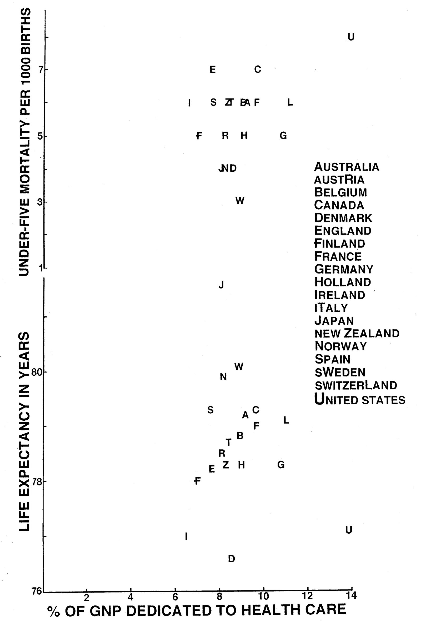 Data for plots from UN