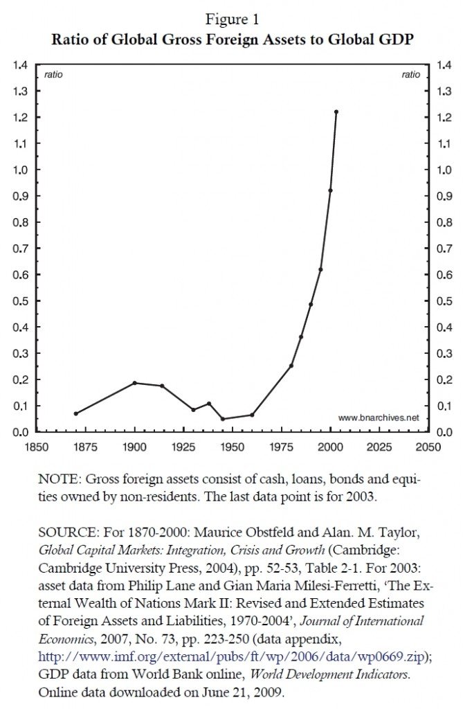 if_fig1_ratio_of_global_foreign_assets_to_global_gdp
