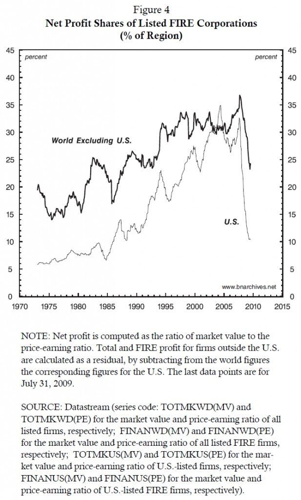 if_fig4_fire_corporations_share_of_total_net_profit