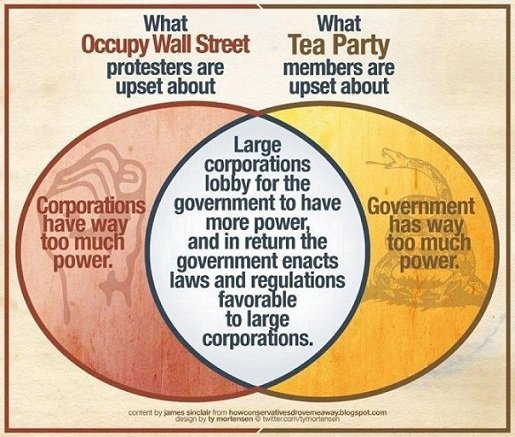Democracy Diagram