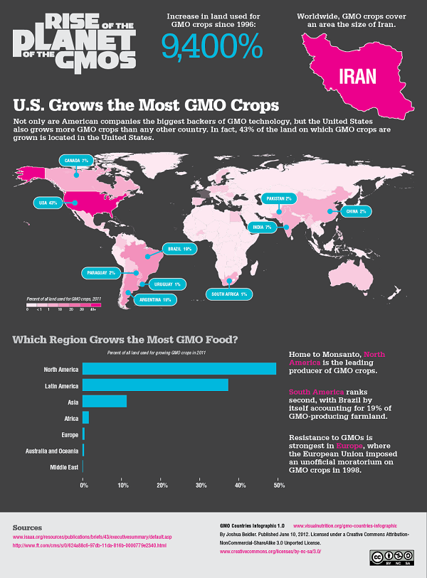 gmo-countries-infographic