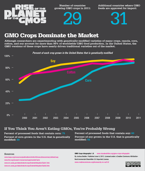 gmo-crops-infographic2