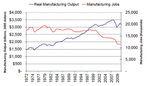 job_chart