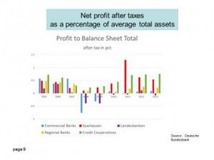 net-profit-sparkassen