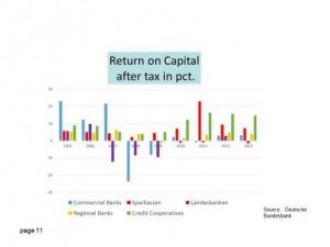 sparkassen-return-on-capital