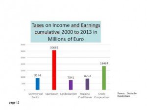 sparkassen-taxes-pd
