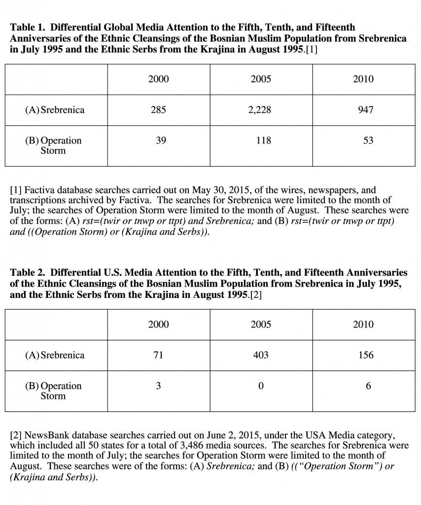 Microsoft Word - The Srebrenica Massacre Turns 20 Years Old, Tab
